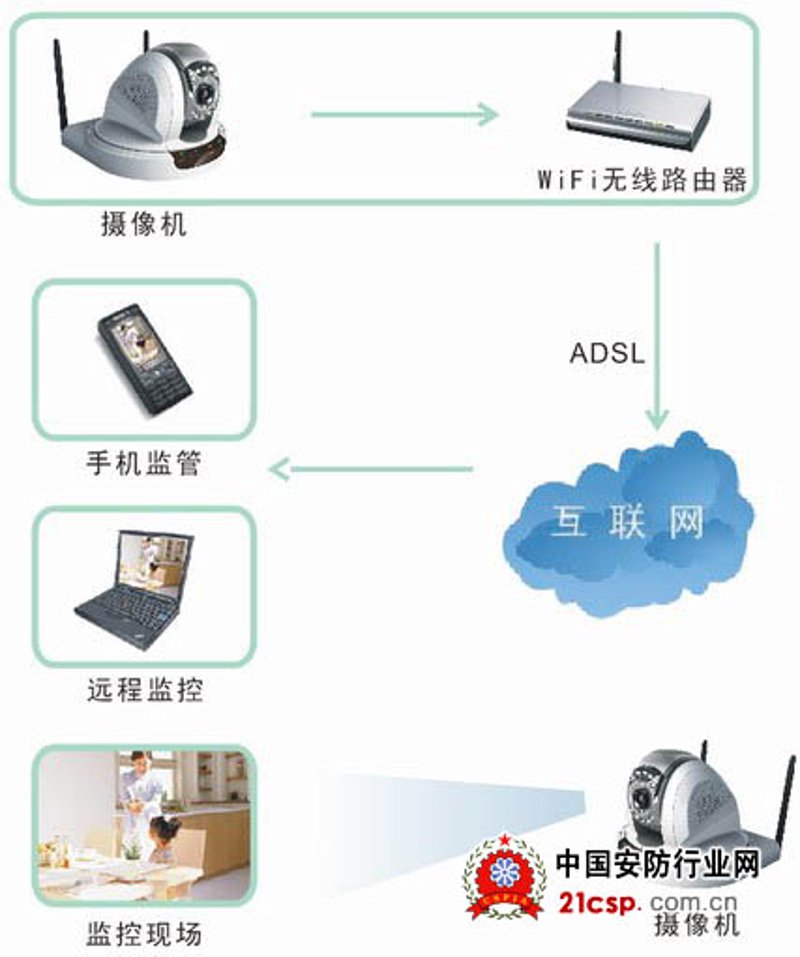 物联网系统集成:推动产业升级的利器