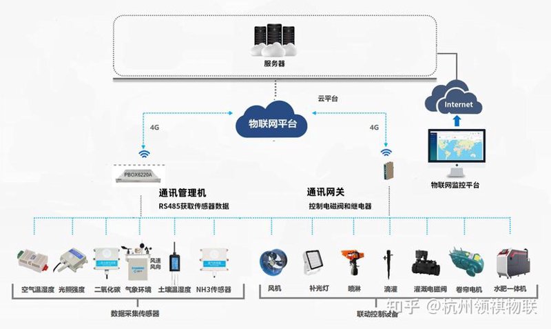 物联网技术在东莞的广泛应用