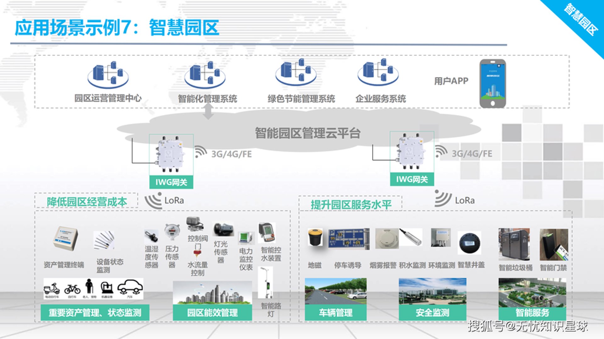 智汇物联科技