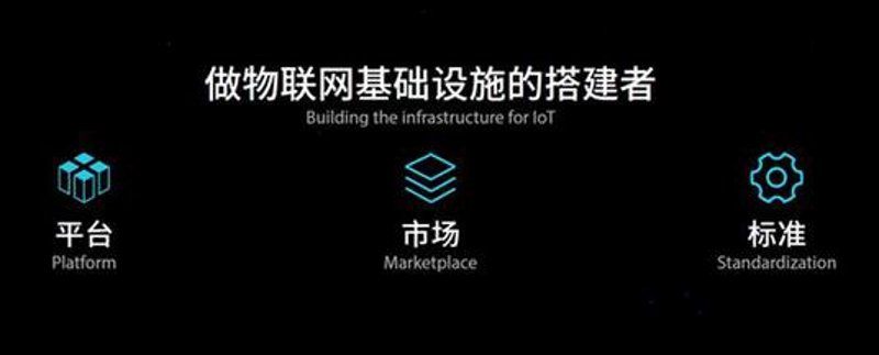 物联网系统集成：连接万物的新篇章