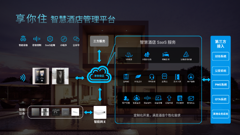 智慧城市的物联网解决方案:未来趋势解读