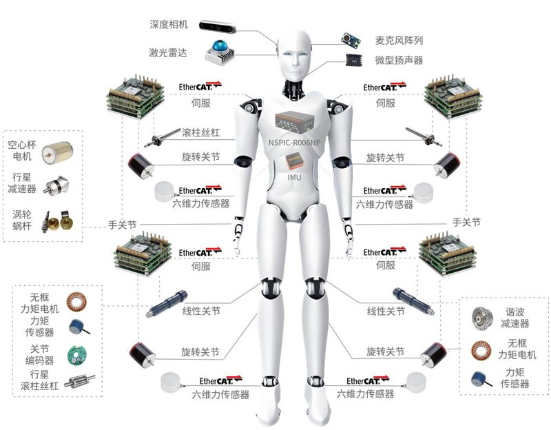 物联网平台开发常见的误区