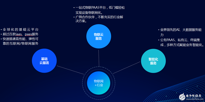 物联网平台开发：未来智能生活的导航灯