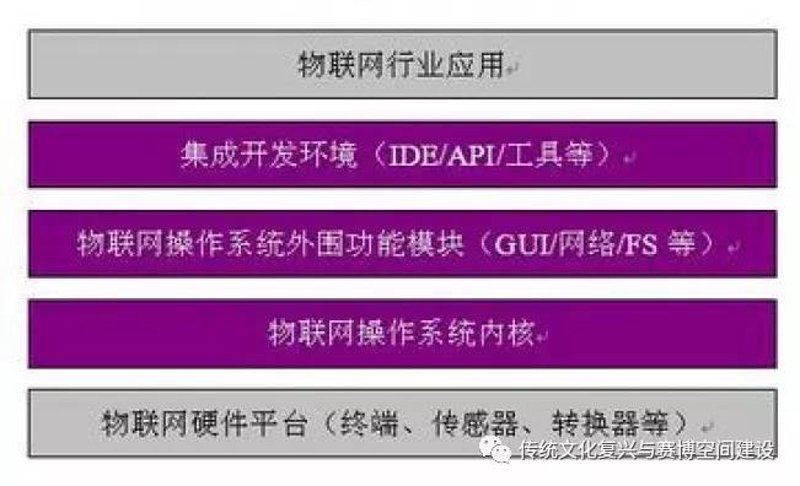 物联网系统集成：连接万物的新篇章