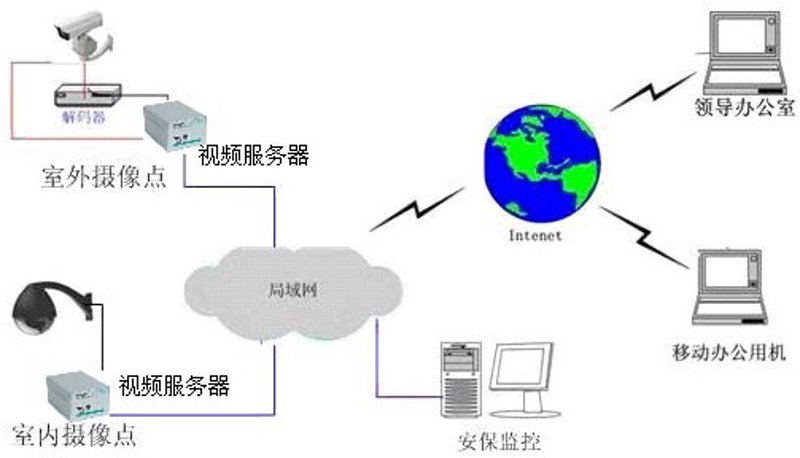 物联网系统集成：构建未来智慧生活