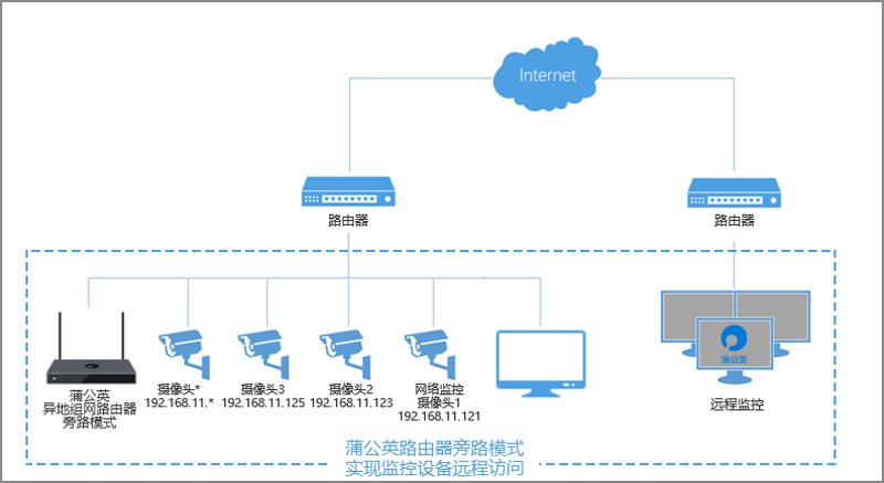 物联网平台开发：构建智能世界的桥梁