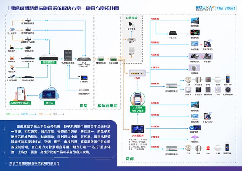 物联网平台开发常见的误区