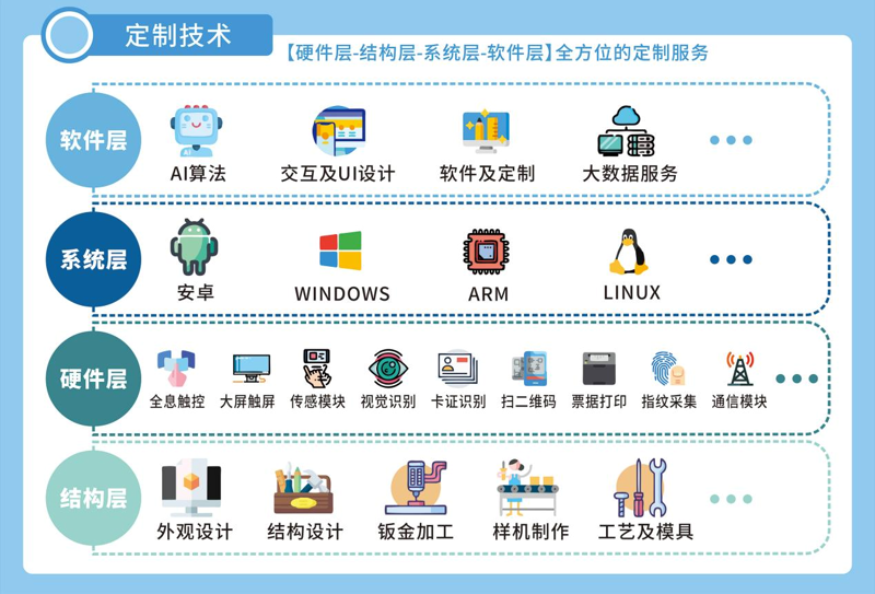 物联网平台开发：未来智能生活的导航灯